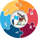 7/24 güvenli̇k ilan resmi